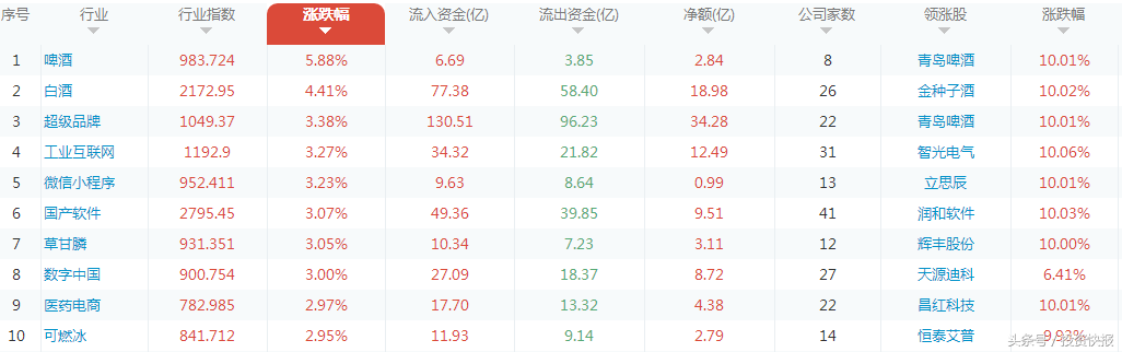 世界杯方面的股票(616亿场外资金抄底，18世界杯，主力高控盘4啤酒股将涨？（名单）)