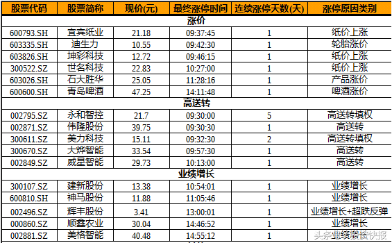 世界杯方面的股票(616亿场外资金抄底，18世界杯，主力高控盘4啤酒股将涨？（名单）)