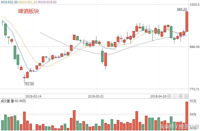 世界杯方面的股票(616亿场外资金抄底，18世界杯，主力高控盘4啤酒股将涨？（名单）)