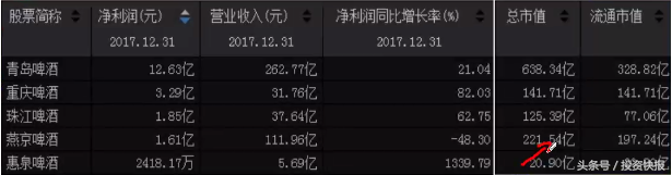 世界杯方面的股票(616亿场外资金抄底，18世界杯，主力高控盘4啤酒股将涨？（名单）)