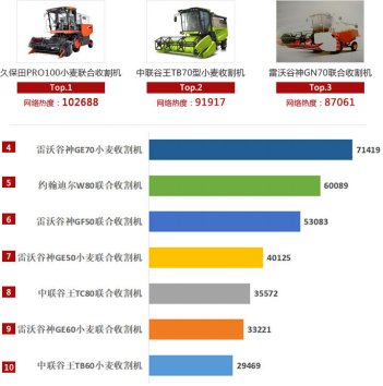 跑的快、收的快、挣钱快 这三款收获机的回报率最高！