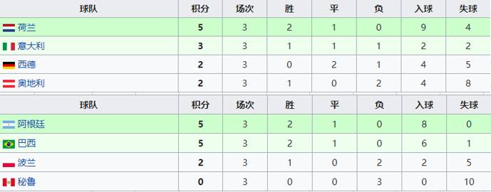 2018世界杯阿根廷战绩(史话世界杯：78年阿根廷本土折桂 荷兰决赛再折戟)