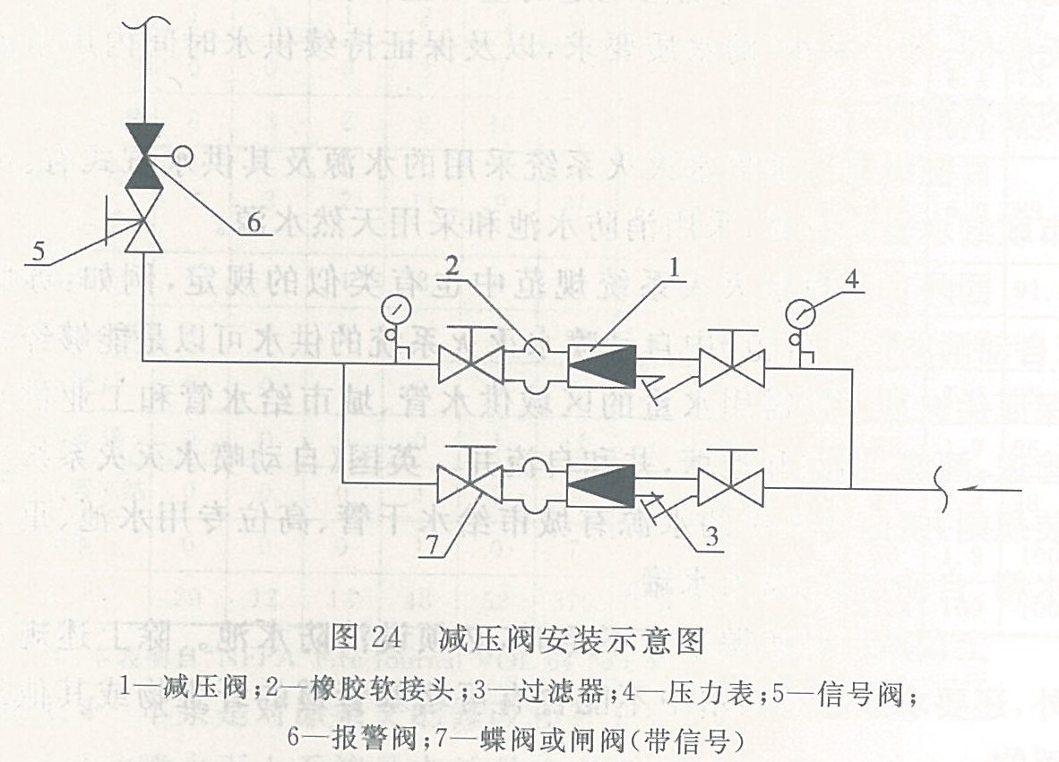 新版自噴規(guī)范第九章：減壓設施