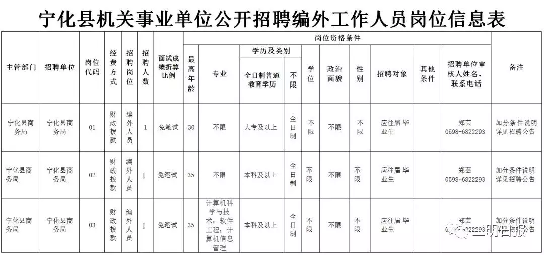 宁化在线最新招聘（三明又一波招聘信息来了）