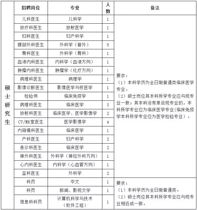 宁晋县最新招聘信息（河北10市最新招聘）