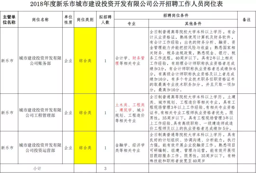 宁晋县最新招聘信息（河北10市最新招聘）