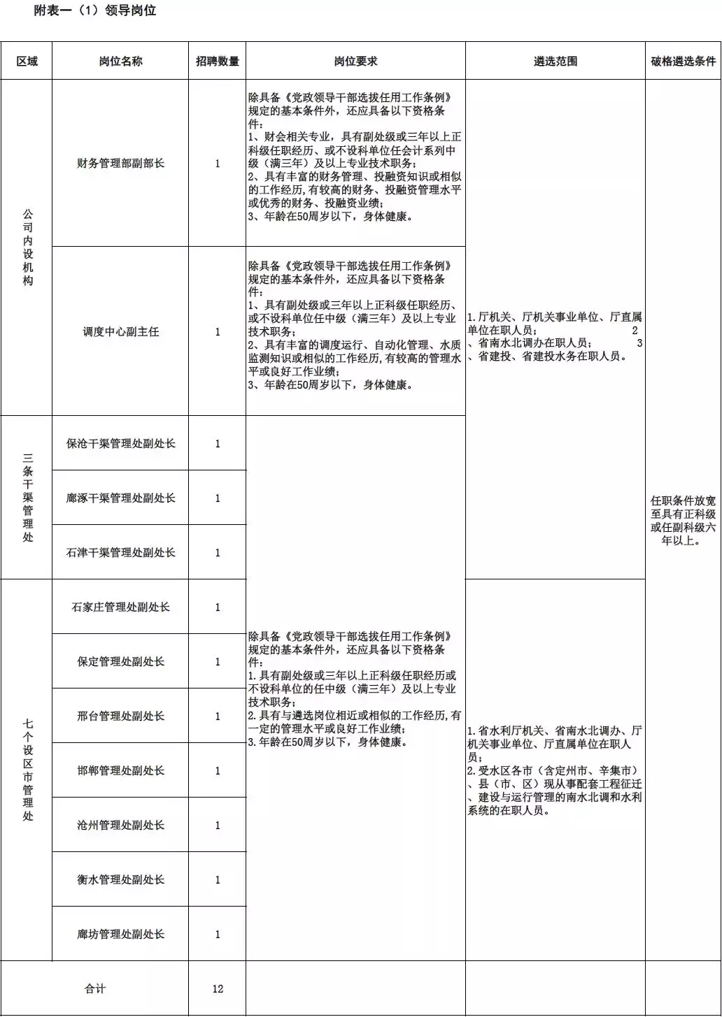 石家庄博才网招聘（河北10市最新招聘）