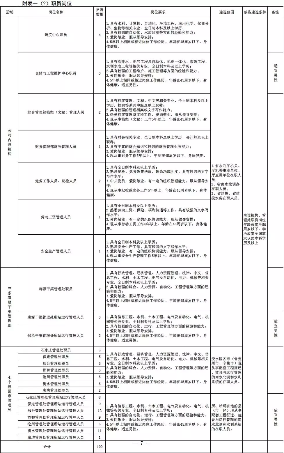 宁晋县最新招聘信息（河北10市最新招聘）