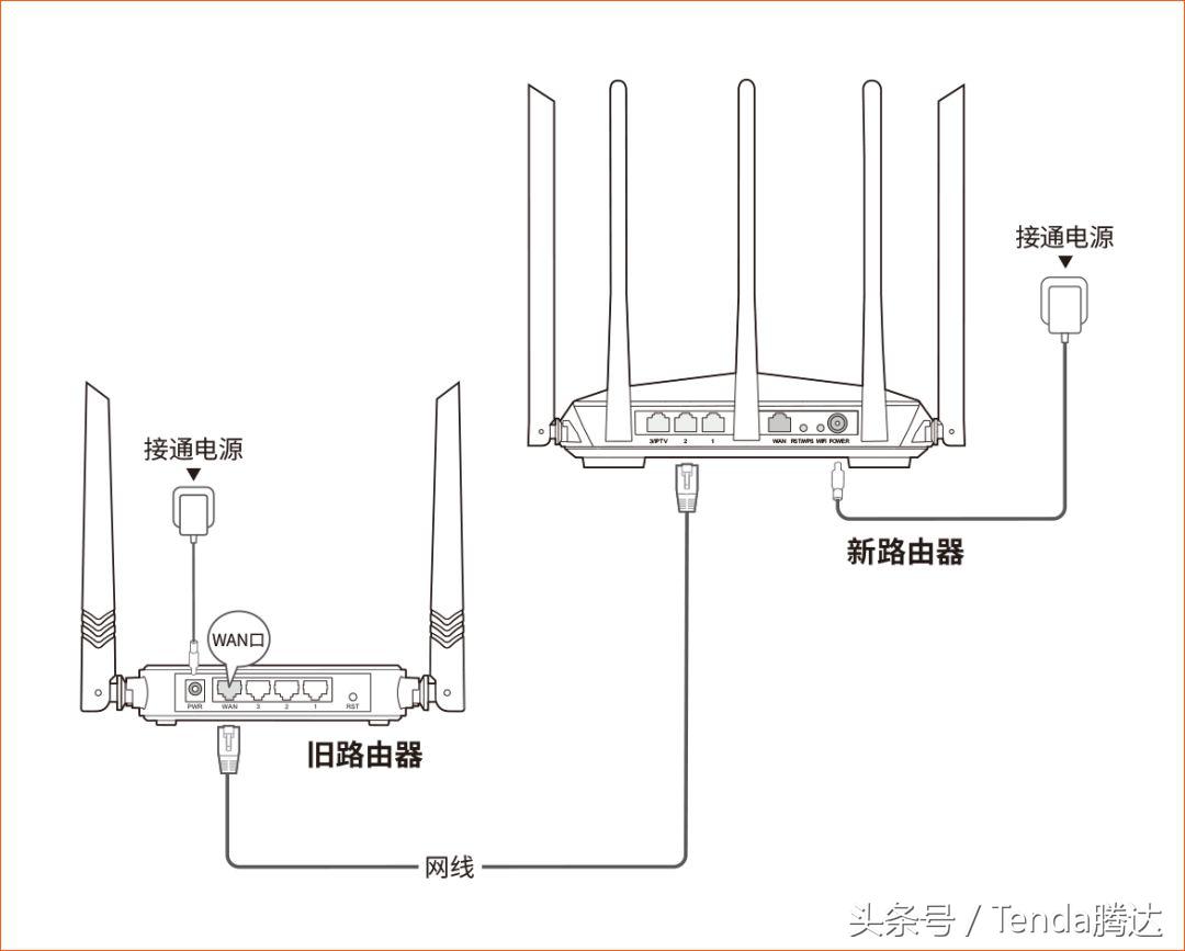 最全整理！路由器无法进入界面设置？教你4招轻松解决