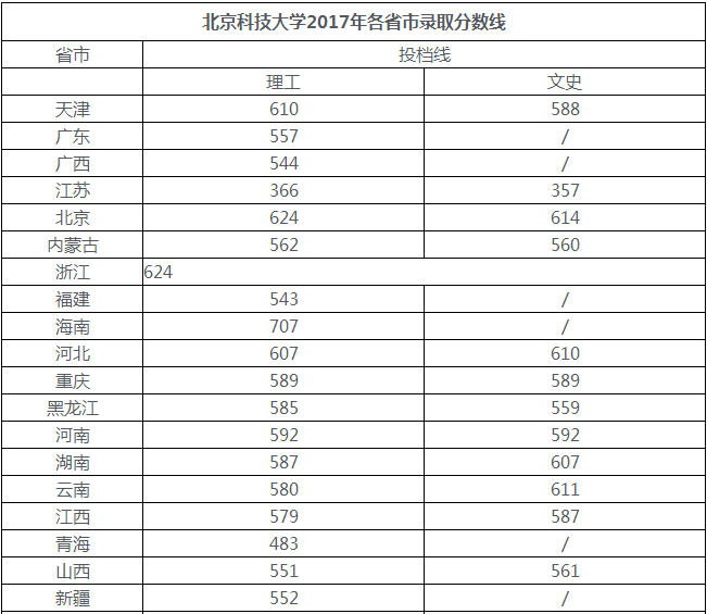 走进名校79：北京科技大学