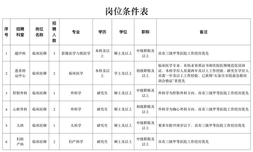 涞源招聘网最新招聘（河北最新机关事业单位招聘）