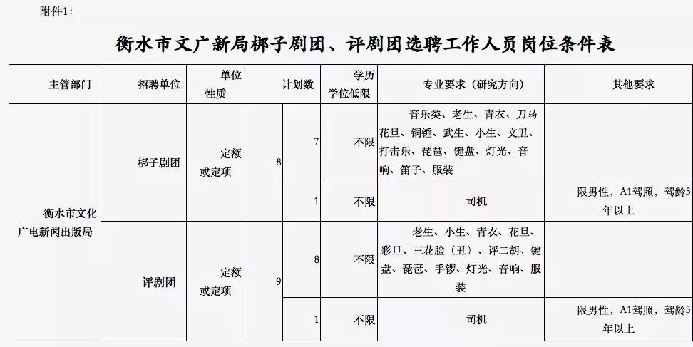 涞源招聘网最新招聘（河北最新机关事业单位招聘）