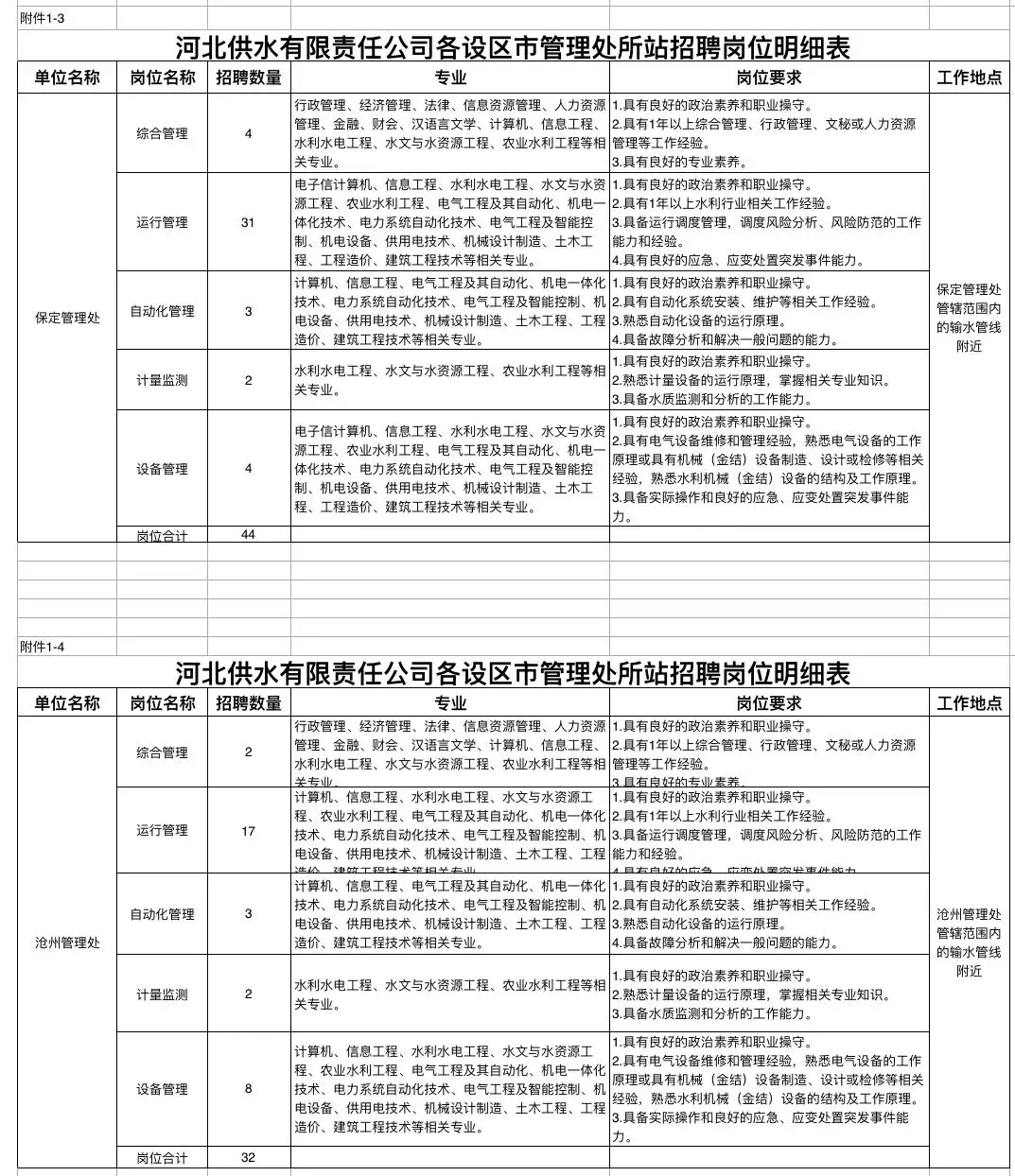 涞源招聘网最新招聘（河北最新机关事业单位招聘）