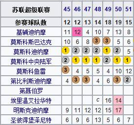 苏联杯是哪里的足球比赛(地理学堂：百年风雨，俄罗斯足球简史)