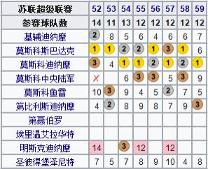 苏联杯是哪里的足球比赛(地理学堂：百年风雨，俄罗斯足球简史)