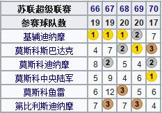 苏联杯是哪里的足球比赛(地理学堂：百年风雨，俄罗斯足球简史)