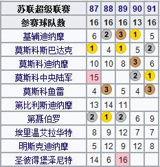 苏联杯是哪里的足球比赛(地理学堂：百年风雨，俄罗斯足球简史)