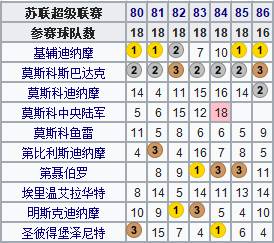 苏联杯是哪里的足球比赛(地理学堂：百年风雨，俄罗斯足球简史)