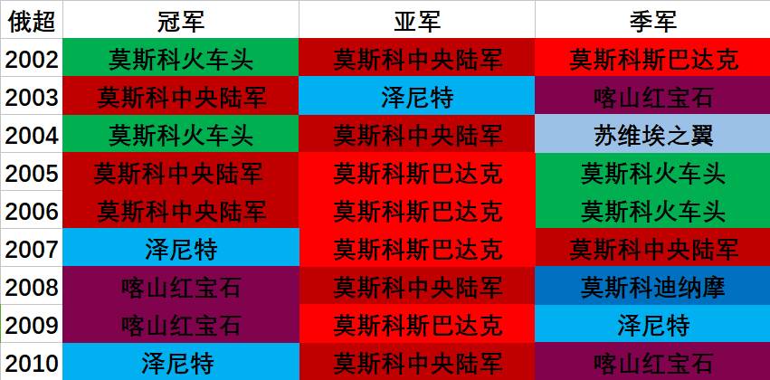 苏联杯是哪里的足球比赛(地理学堂：百年风雨，俄罗斯足球简史)