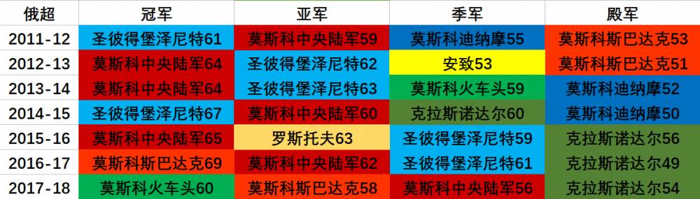 苏联杯是哪里的足球比赛(地理学堂：百年风雨，俄罗斯足球简史)