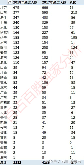 33人抢1名额！上海财经大学自招竞争空前激烈！