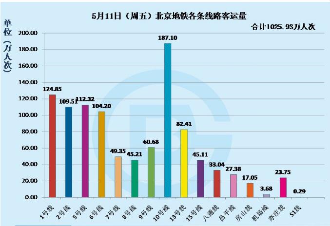 能用一句话描述在北京堵车的感受吗？其实我们每天都在“春运”