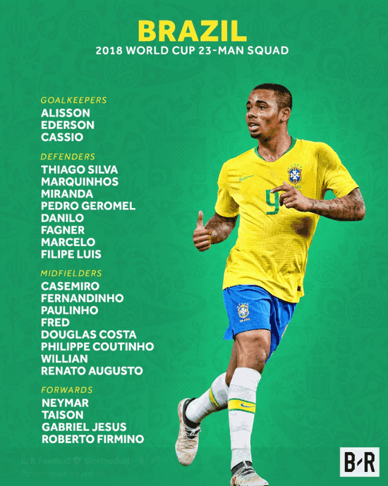 巴西公布世界杯23人大名单,两中超元素或入首发11人)