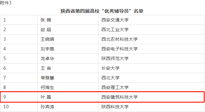 尊称“叶导”！拥有大批粉丝，西建大学子的'引路人“是一位”男神