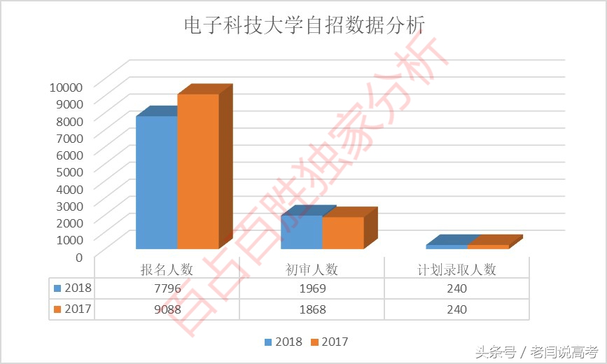 福州大学2017年录取结果（四川）