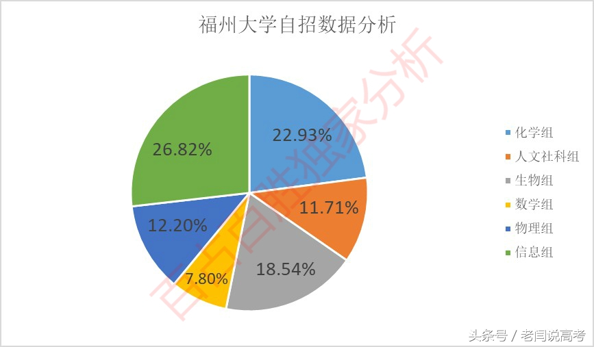 四川、福建本省考生的福地！电子科大、福州大学自招初审结果发布