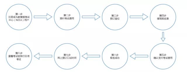 带你详细了解雅思考试