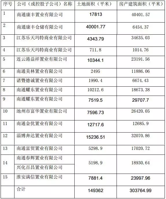 说中国人没骨气的乐天，终于走了！