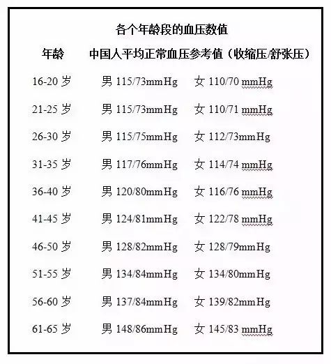 1019科普丨快收好!降血压、降血脂的各种食物,这10张表格全说明白了