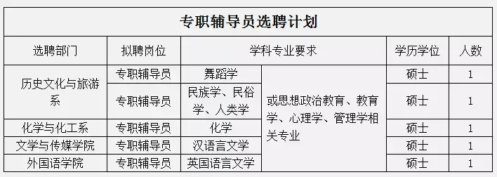 江西人才网招聘网（河北最新招聘近千人）