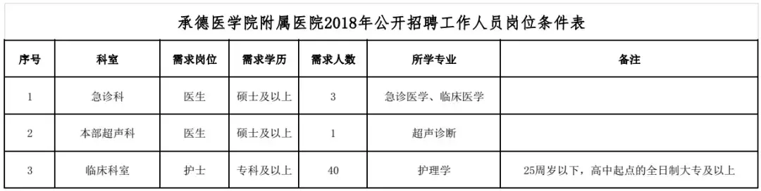 江西人才网招聘网（河北最新招聘近千人）