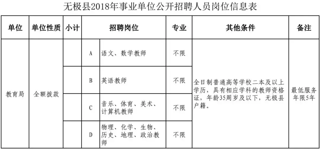 江西人才网招聘网（河北最新招聘近千人）