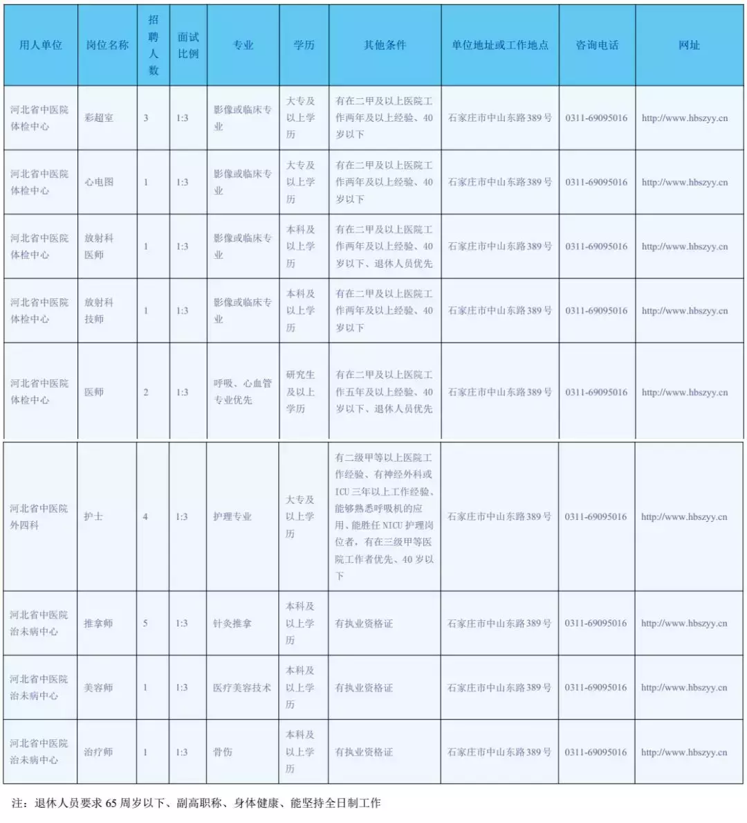 江西人才网招聘网（河北最新招聘近千人）