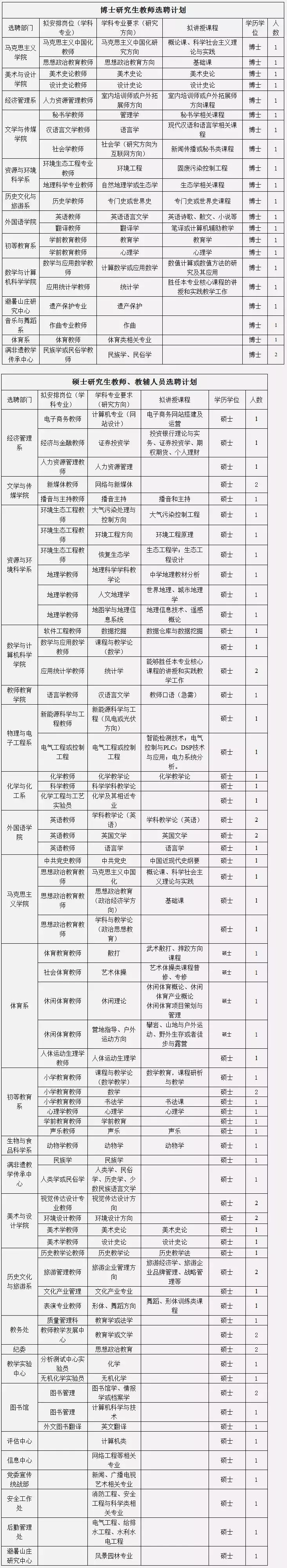 江西人才网招聘网（河北最新招聘近千人）