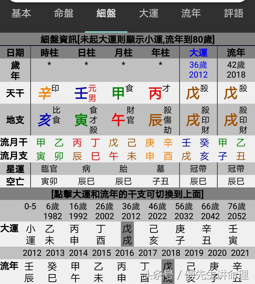 古法命理：大师这样骗人真的好吗？