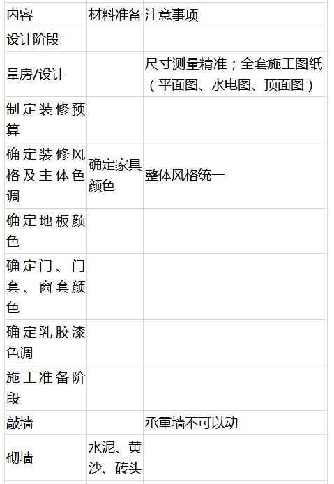 毛坯房装修全流程指南：材料选购与施工步骤详解
