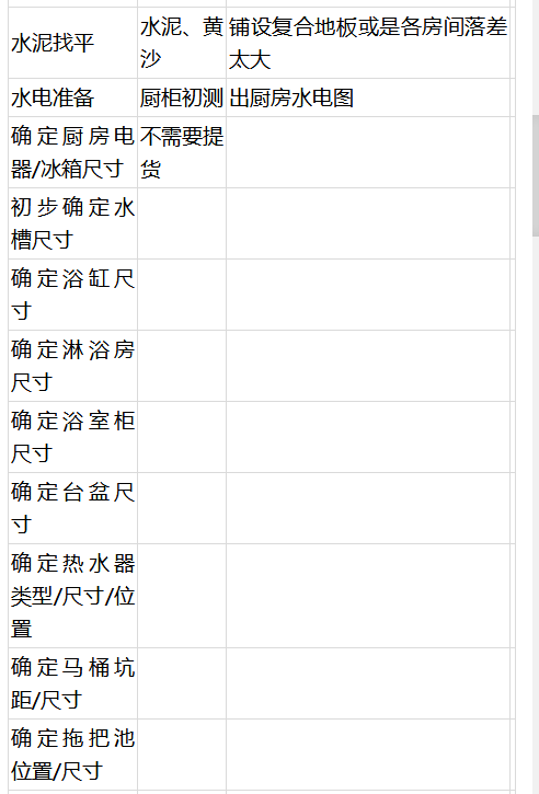 毛坯房装修步骤大全+主材购买时刻表！详细到简直就是手把手教！