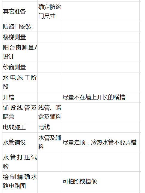 毛坯房装修步骤大全+主材购买时刻表！详细到简直就是手把手教！
