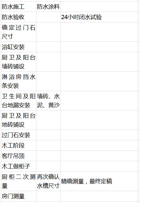 毛坯房装修步骤大全+主材购买时刻表！详细到简直就是手把手教！