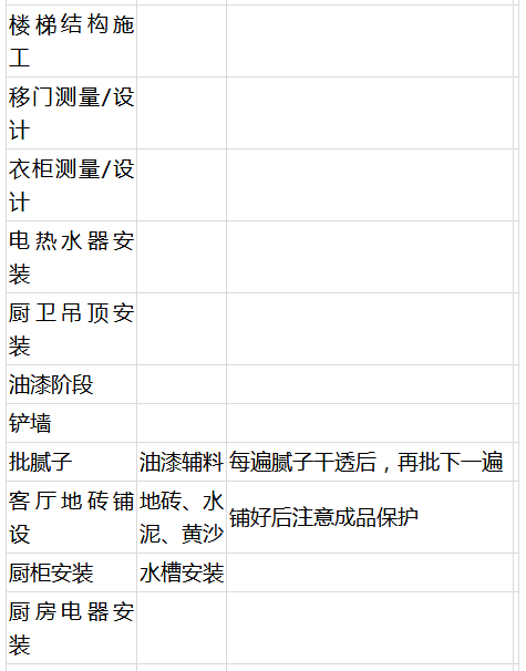 毛坯房装修步骤大全+主材购买时刻表！详细到简直就是手把手教！