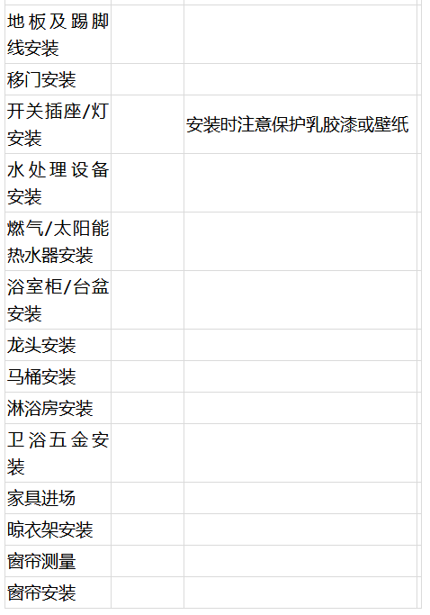 毛坯房装修步骤大全+主材购买时刻表！详细到简直就是手把手教！