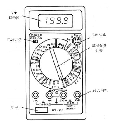 想要保障发电量 先看看光伏电站这些常用的工具和仪表 你会使用吗？