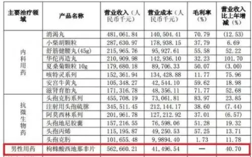 1.4億中國男性“不行”？人大教授也坐不住了