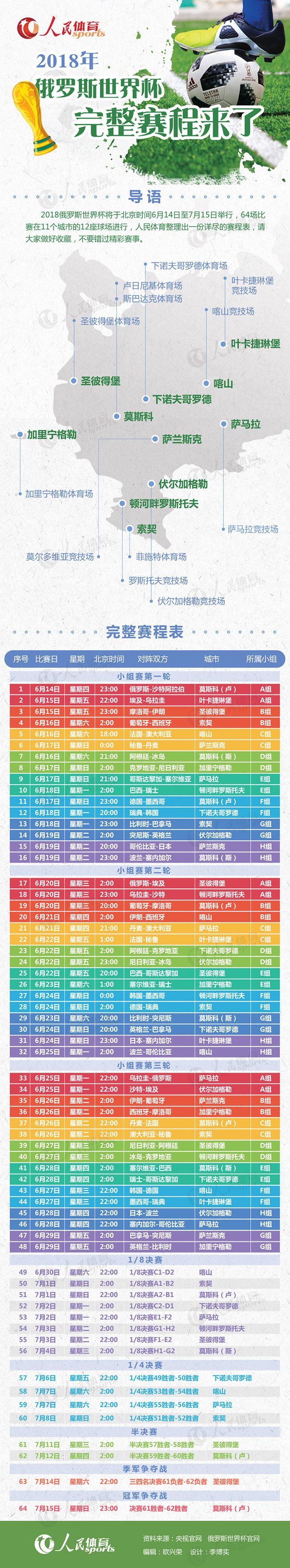 18世界杯打多久(提前收藏！2018年俄罗斯世界杯完整赛程来了)