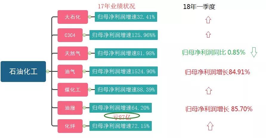 涨涨涨！化工涨价概念停不下来，最新龙头股一览表！（建议收藏）