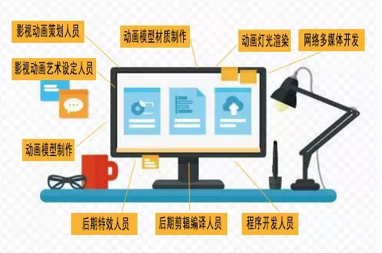 数字媒体技术：一个典型的计算机和设计学的交叉专业！